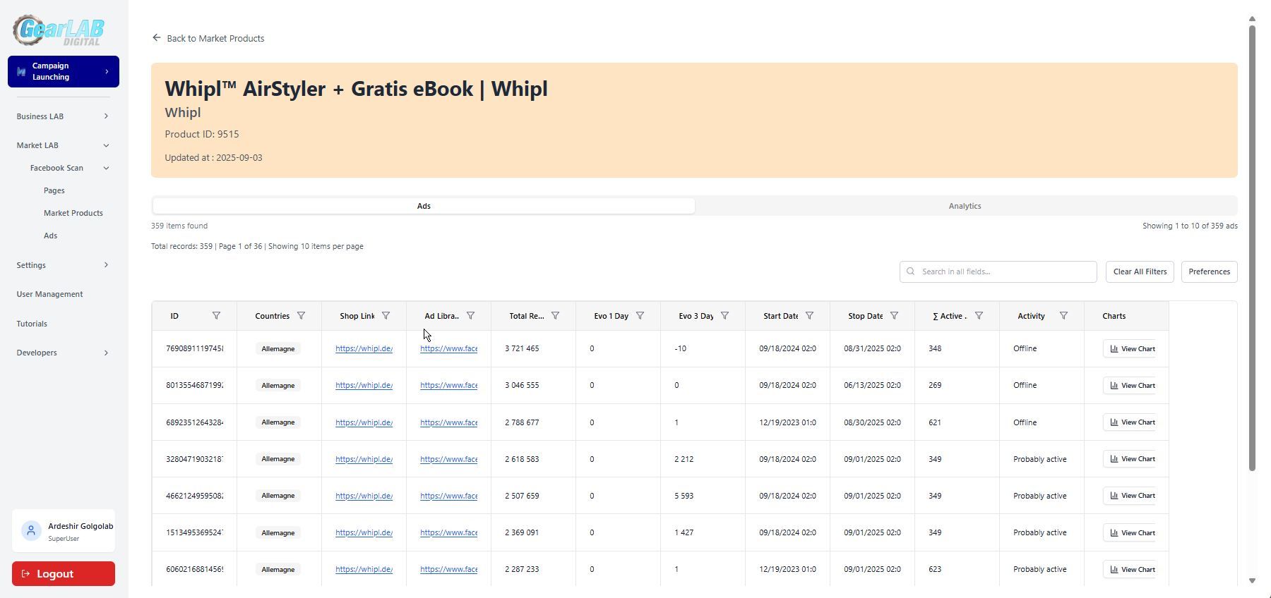 Market Product's ads detail