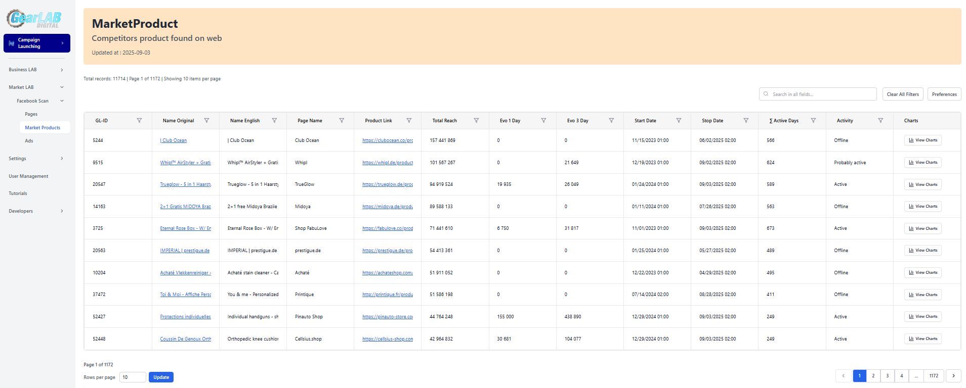 Market Products Page